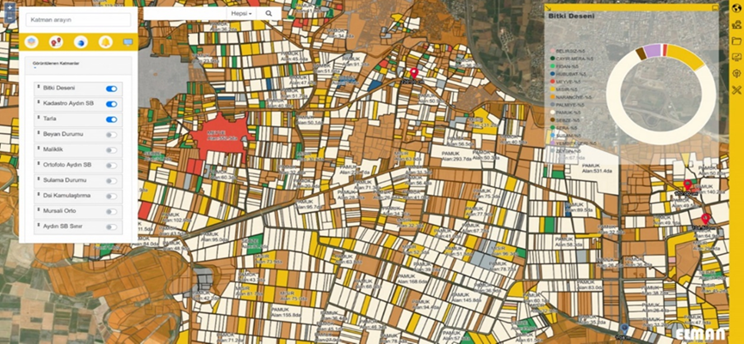 Hidrant ve diğer su alma yapılarının harita üzerindeki konumu.
