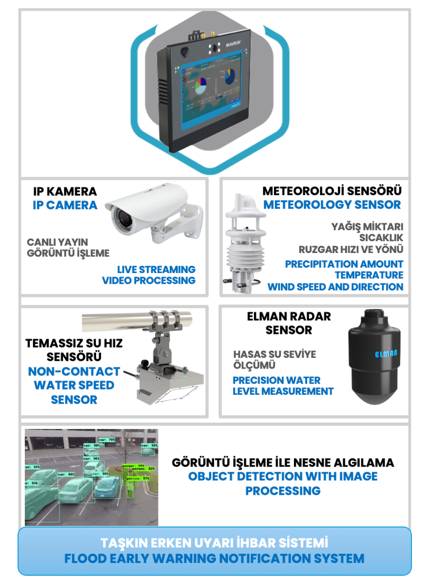 sensor