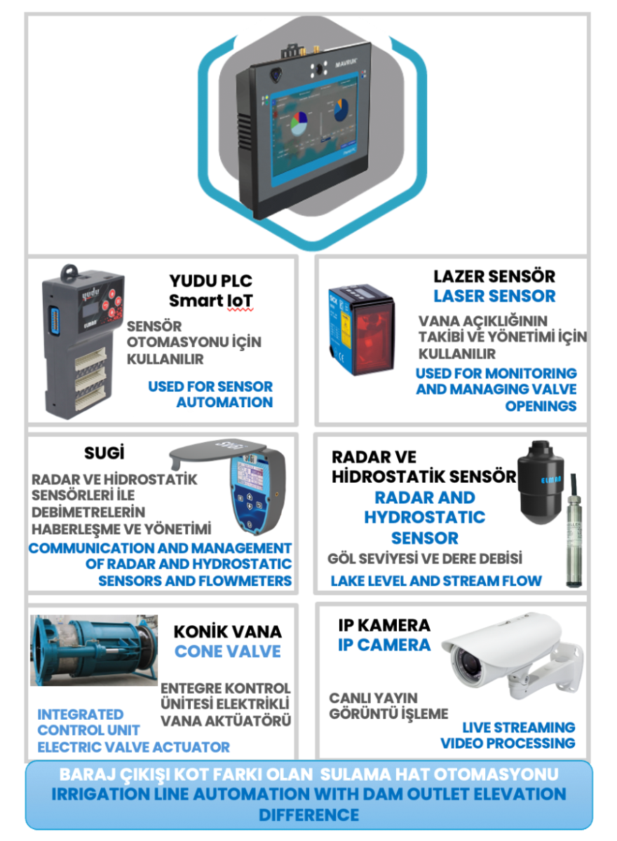sensor